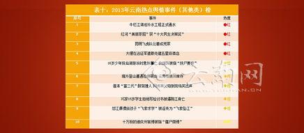 吃瓜网舆情分析报告,揭秘网络热点背后的舆论风向
